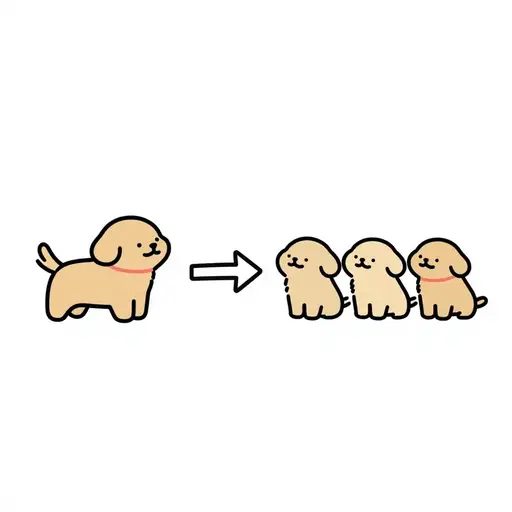 要将“dog”变成复数，你添加复数词尾“-s”。